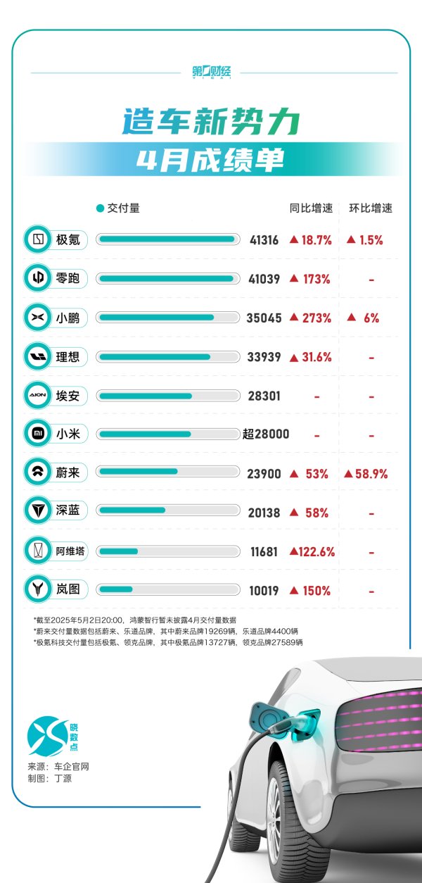 配资平开户 美国4月季调后非农就业人口增加17.7万人